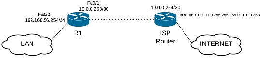 Подключение R1 к ISP