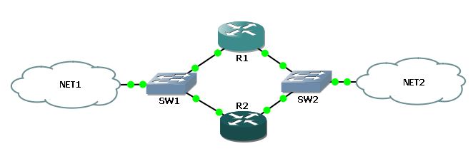 Cisco VRRP - схема